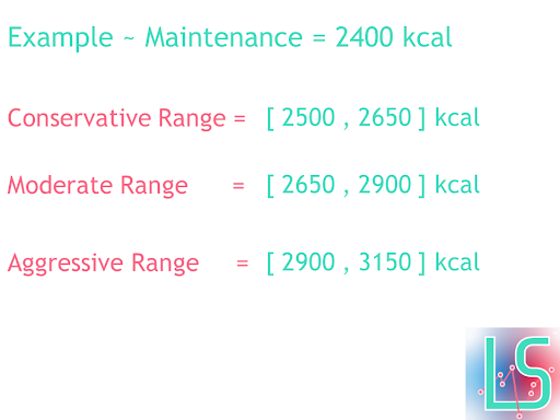 Example of how to calculate bulking intake range